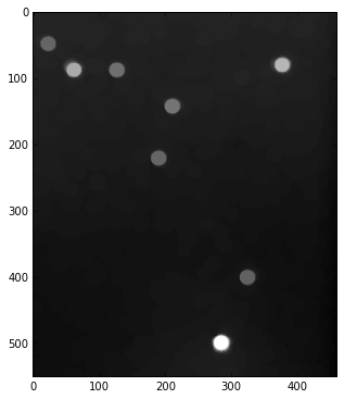 Blobs detected