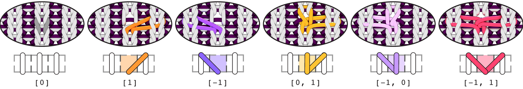 Six atomic brioche operations.