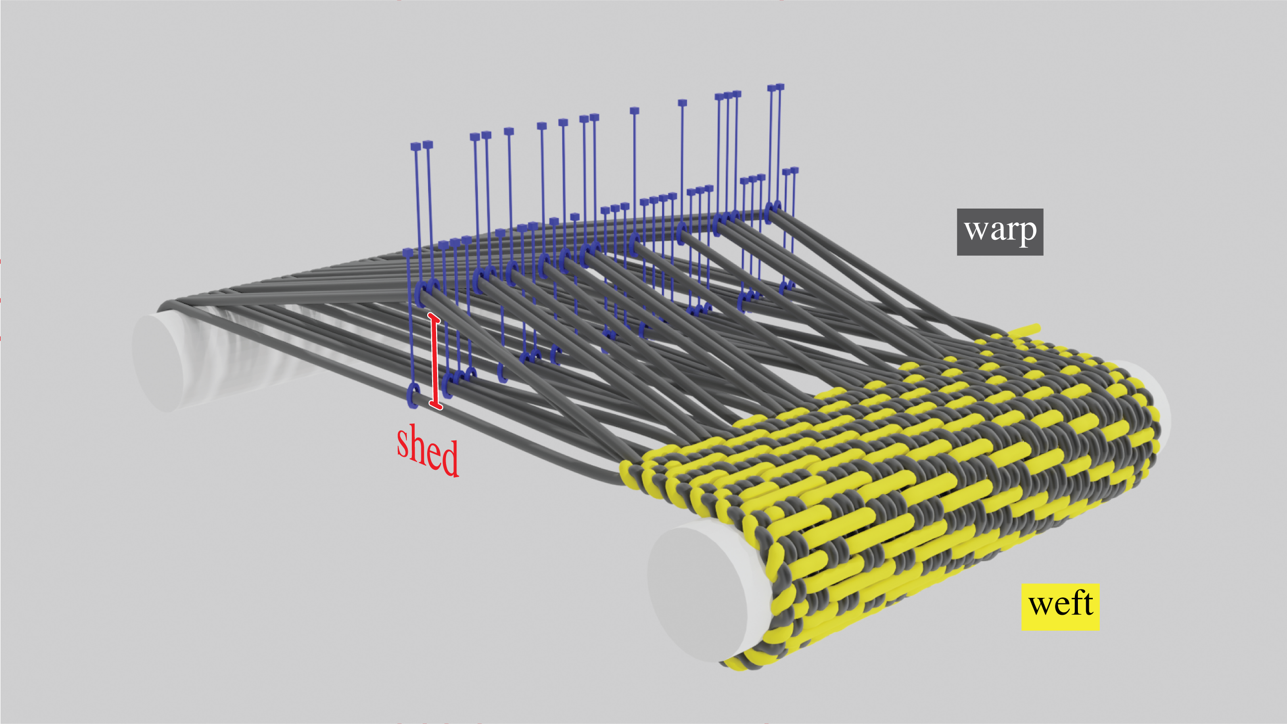 A simplified view of a jacquard loom.